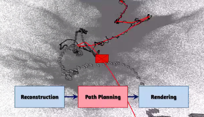 First-Person Hyperlapse Path Planning Map