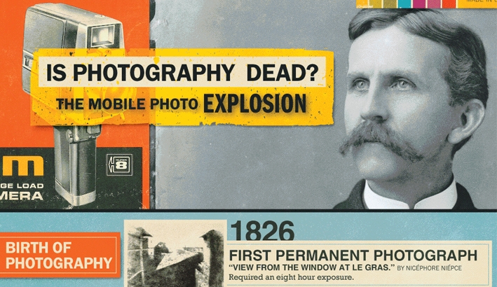 Is Photography Dead: An Infographic History of Photography