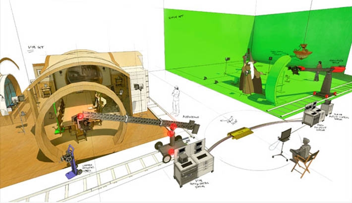 How Peter Jackson Shrunk the Hobbit