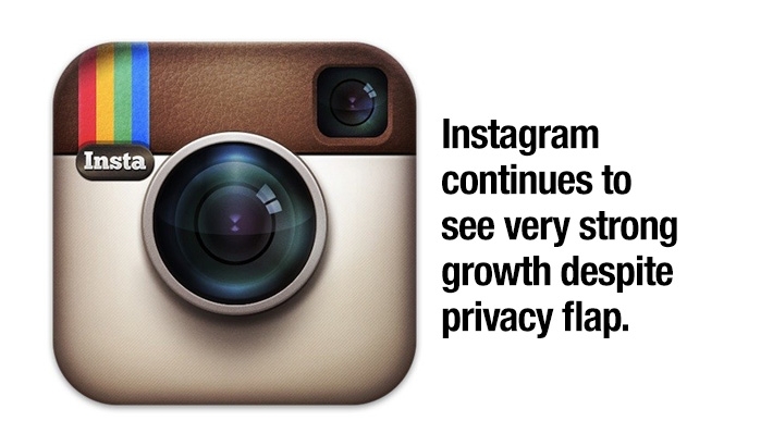 Is Anyone Still Using Instagram?
