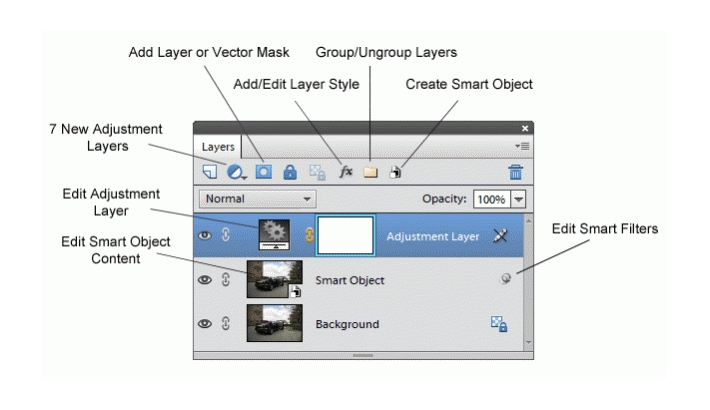 Get Most Of Photoshop's Best Tools And Features Without Buying The Full Version Of Photoshop