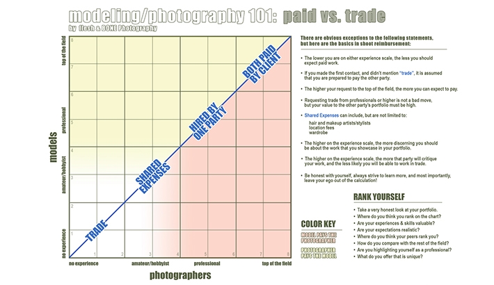 Photographer Develops a System for Paid Work in the Modeling World