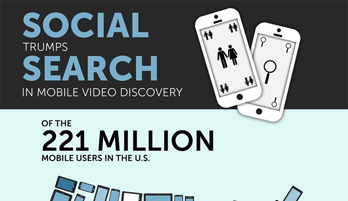 Want People to View Your Videos? New Data Confirms the Future is Social
