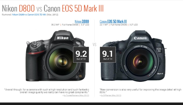 Compare Any Camera With One Click - Body Shopping Has Never Been Easier