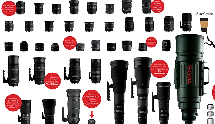 See All of Sigma's 2013 Line In a Holiday-Themed Size Chart