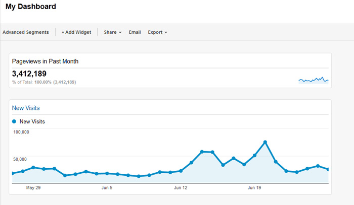 analytics
