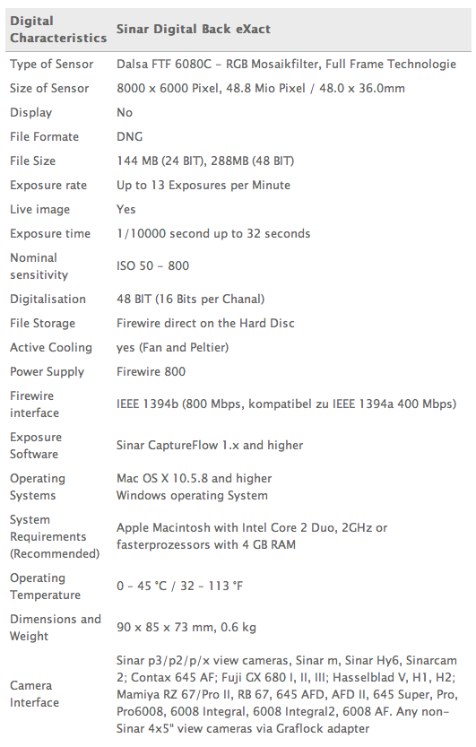 Sinarback eXact Specs