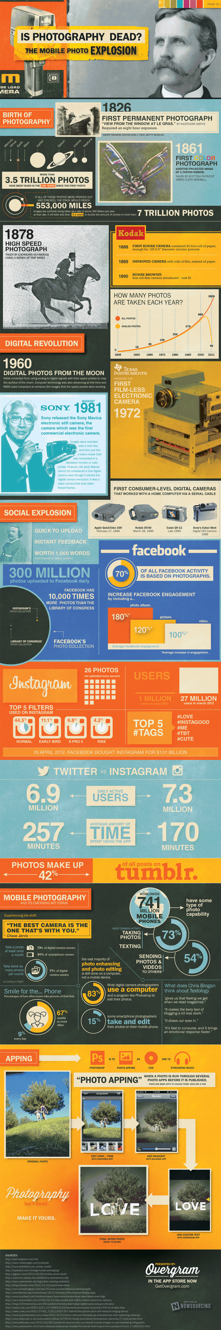 is photography dead infographic