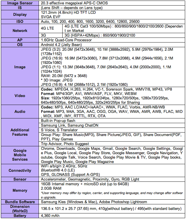 Samsung Galaxy NX Specs