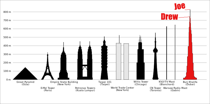 tallest buildings in the world