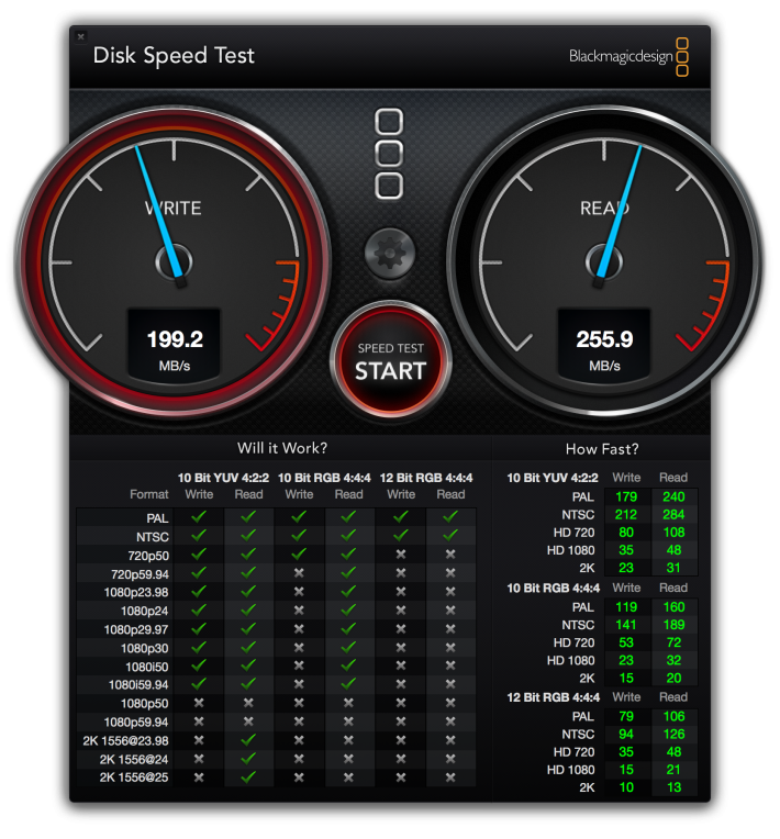 Blackmagic Disk Speed Test for dual-drive, RAID 0 setup