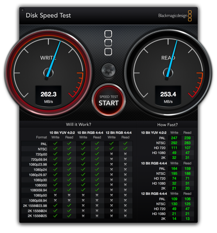 Blackmagic Disk Speed Test for four-drive, RAID 0 setup
